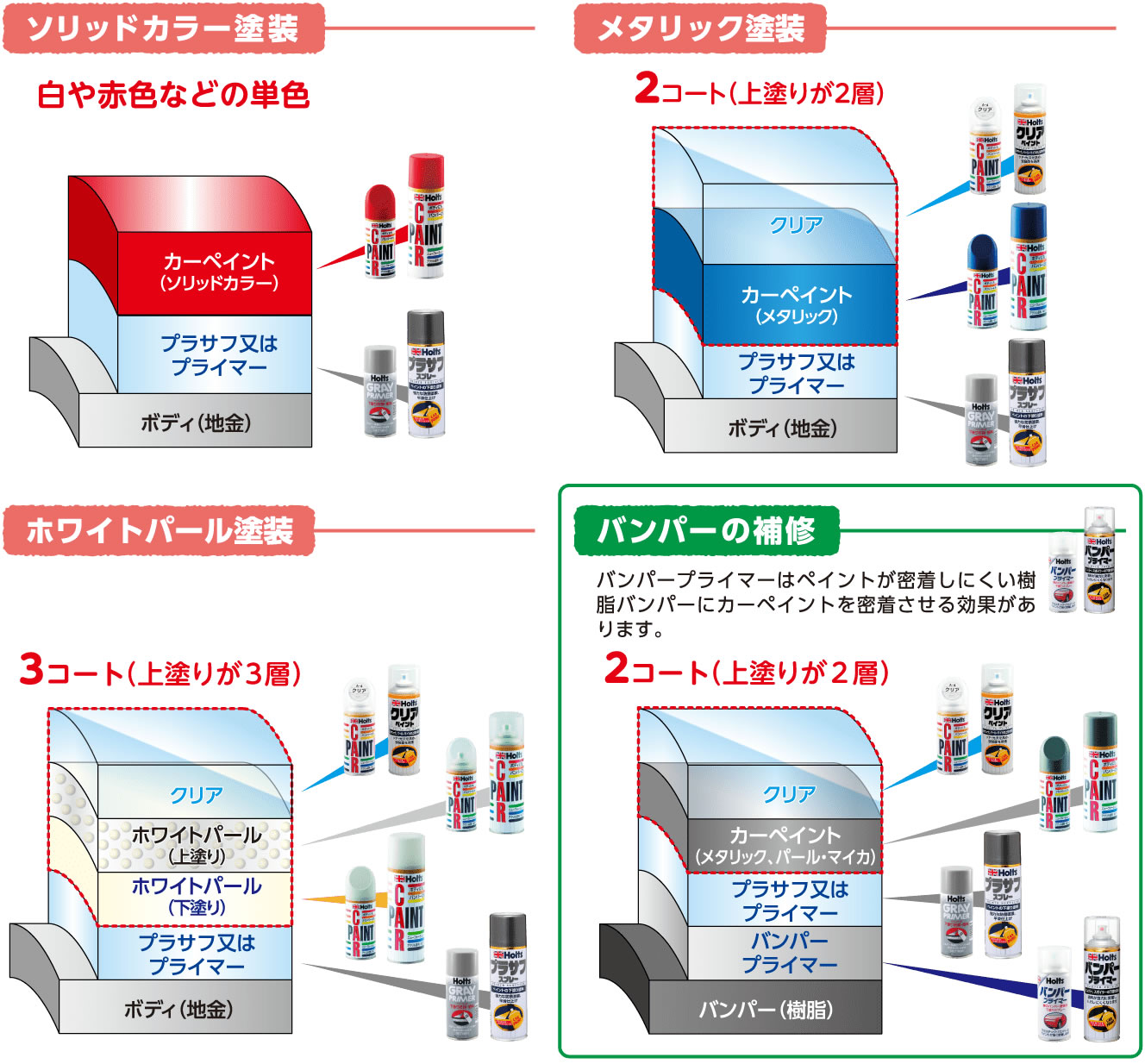 Holts（ホルツ） スプレー缶カラーコード 183 トヨタ ランドクルーザー