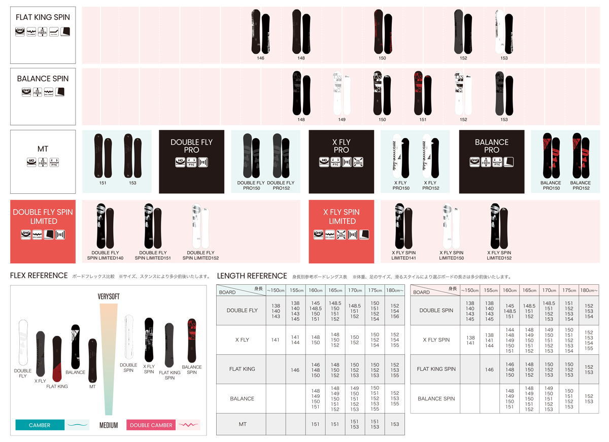 ゼロワン 【入荷済み】22-23 011 Artistic (ゼロワンワンアーティ