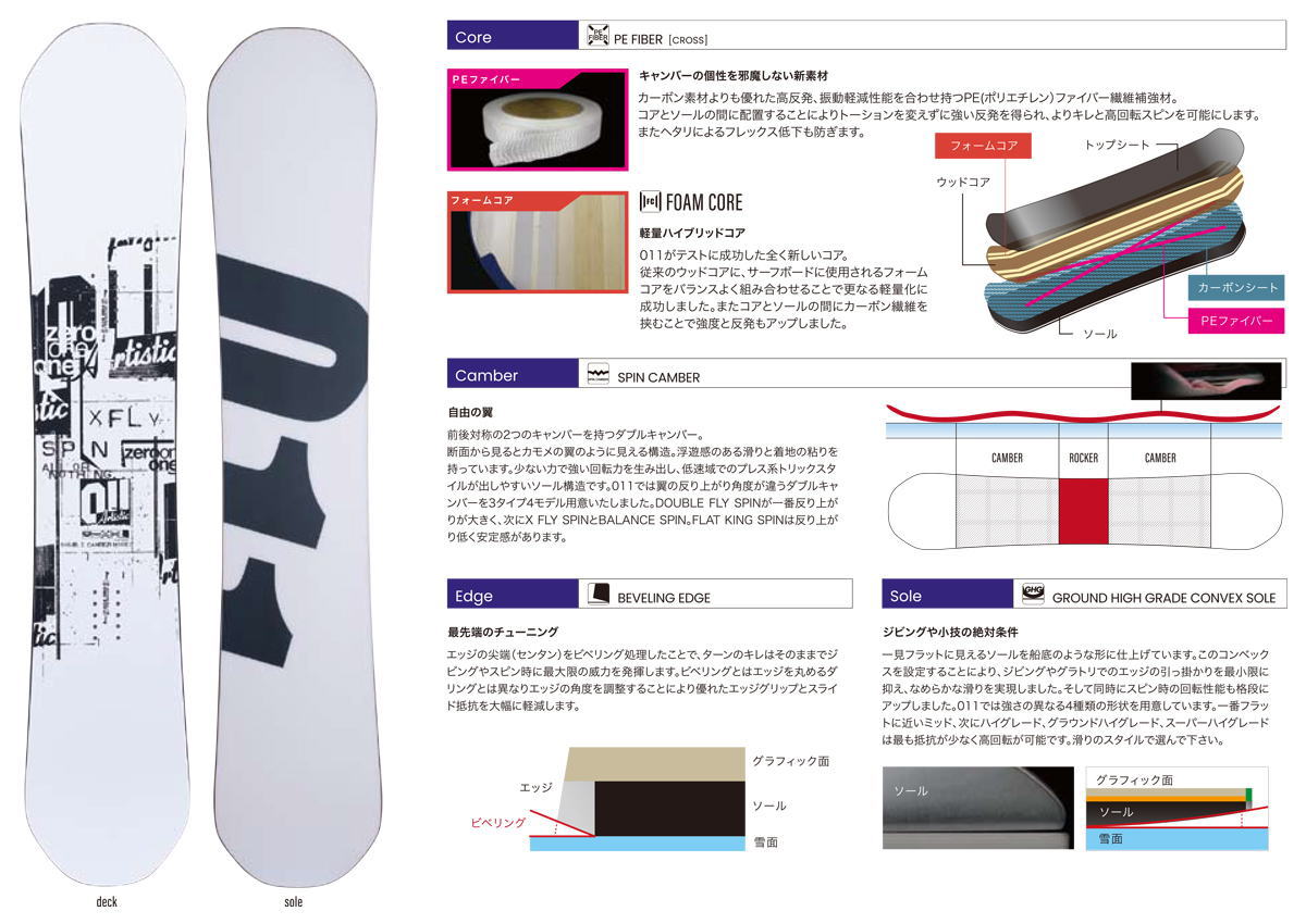 ゼロワン 【入荷済み】22-23 011 Artistic (ゼロワンワンアーティ