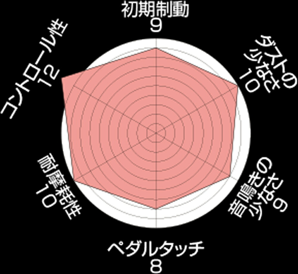 ENDLESS（エンドレス） 【エンドレス】 SSM PLUS 86 ZN6 H28.1 2000cc