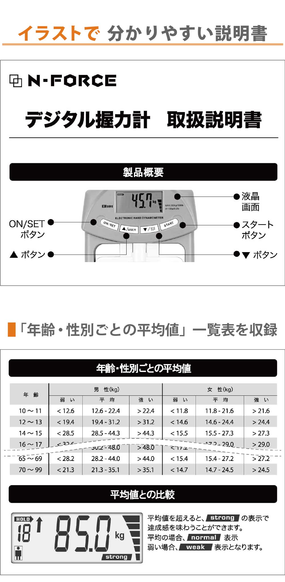 N-FORCE（エヌフォース） 握力計 握力測定 デジタル握力計 保証書付