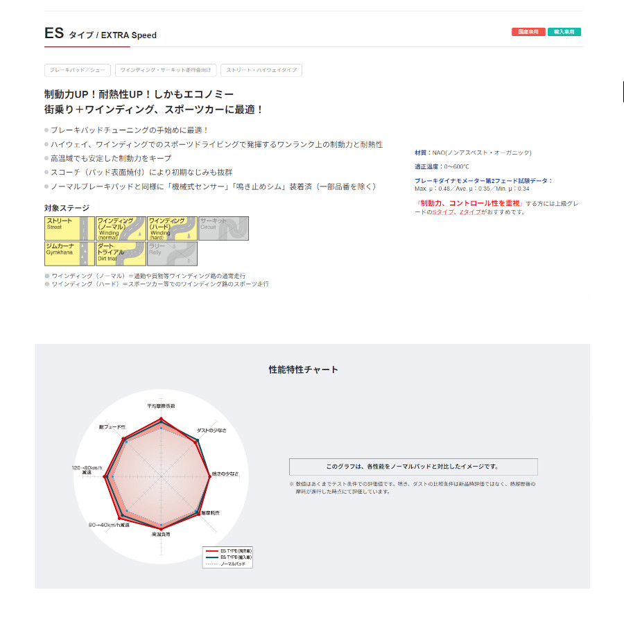 DIXCEL（ディクセル） DIXCEL EXTRA Speed ES-type ブレーキパッド