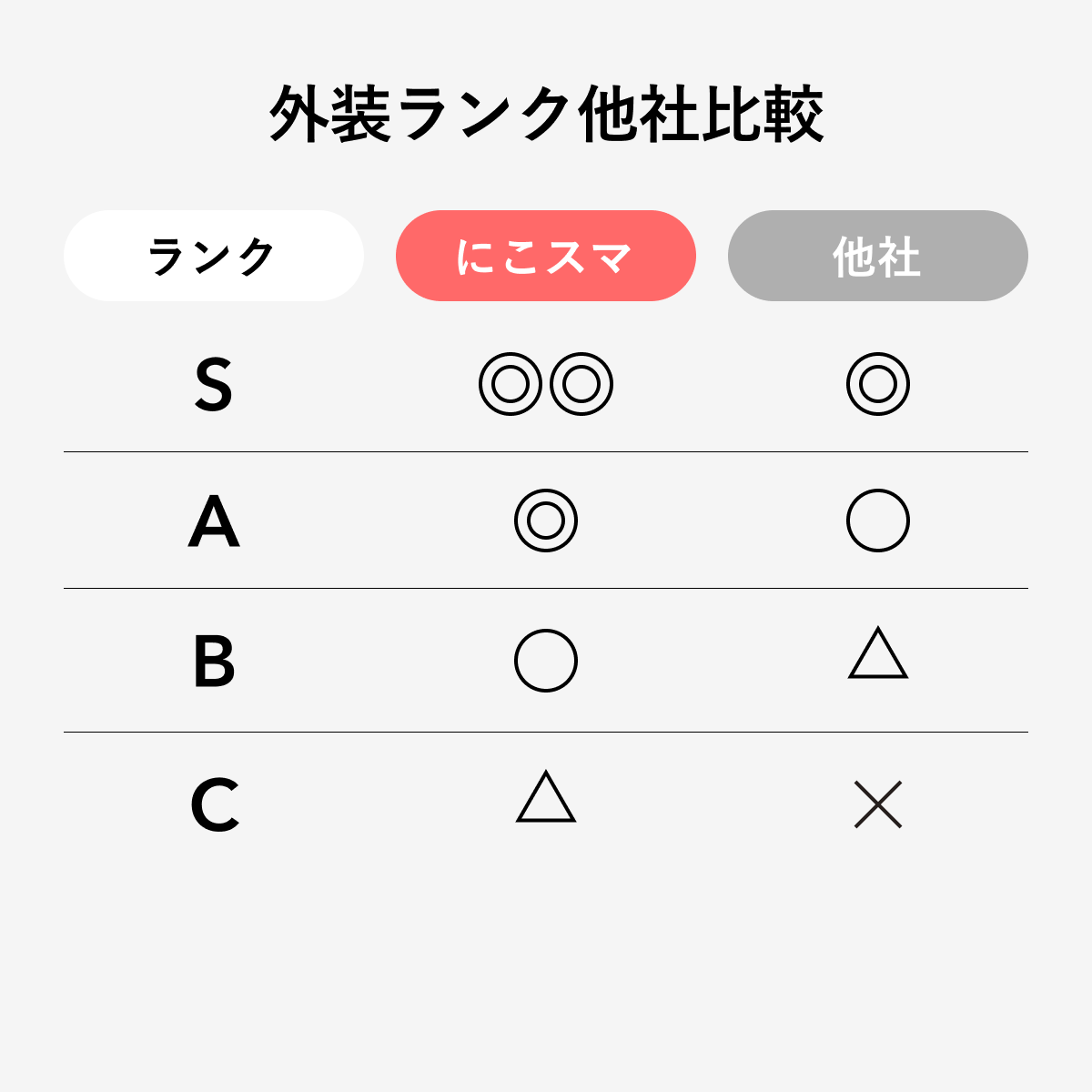 iPhone 12 Pro 512GB 中古 スマホ スマートフォン 本体 SIMフリー