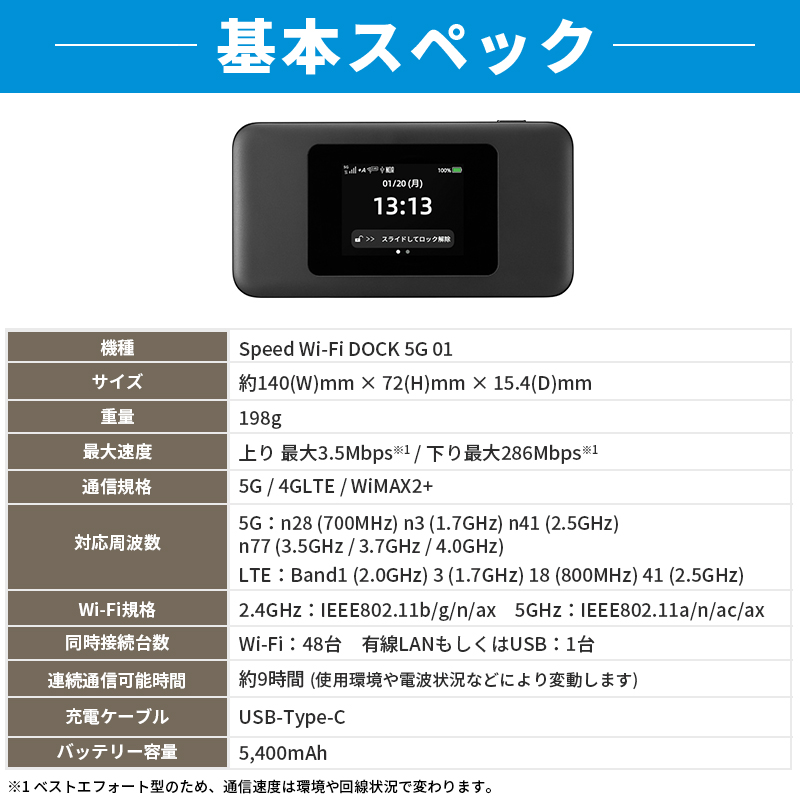 30%割引!】WiFi レンタル 無制限 15日 2週間 無制限プラン UQ WiMAX