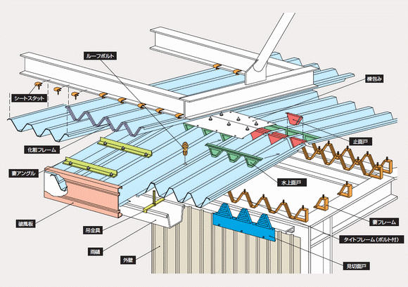 妻フレーム ルーフデッキ 88タイプ用 ラスパート ハイセット付 サカタ