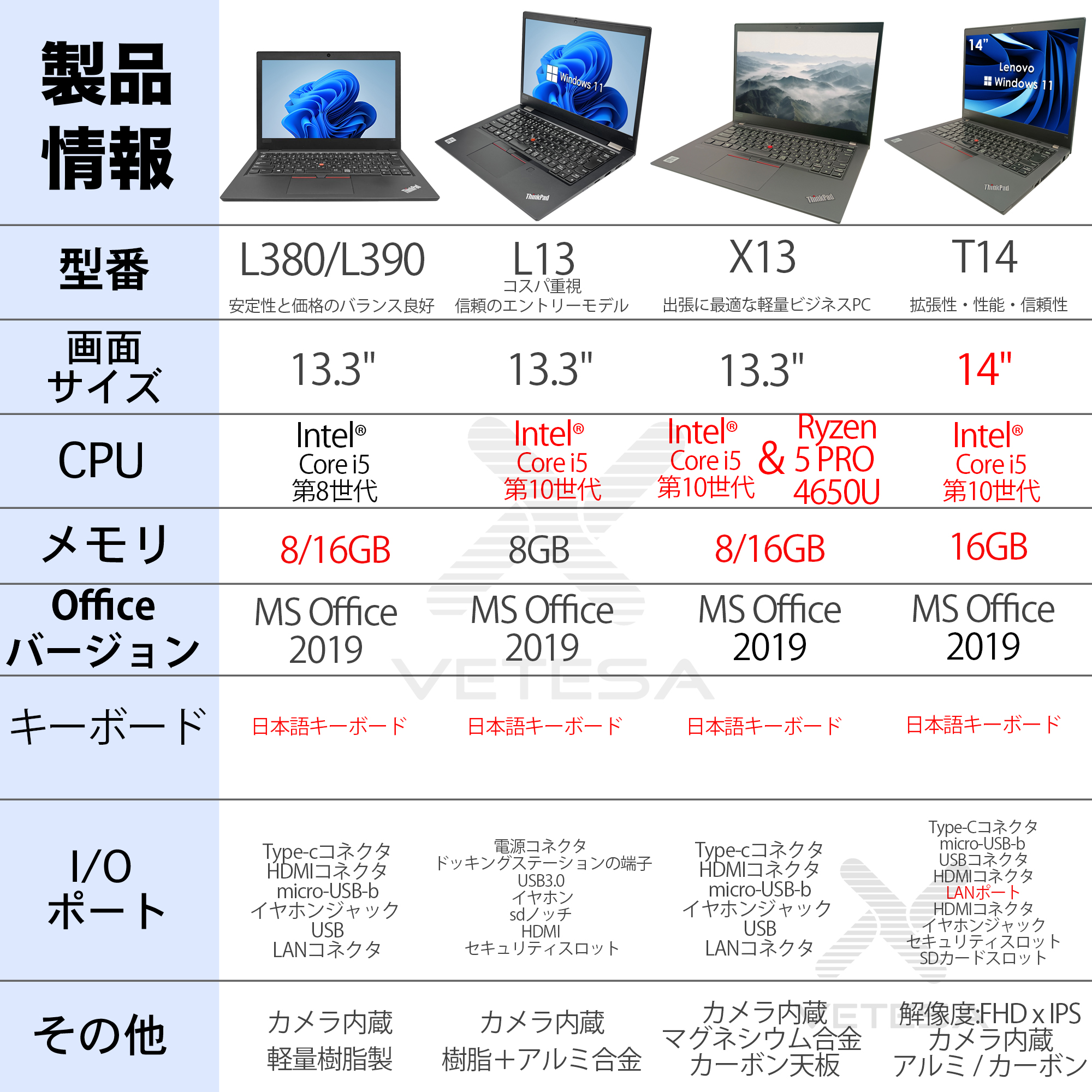 Lenovo（レノボ） 中古ノートパソコン 中古PC Lenovo Thinkpad L13/X13