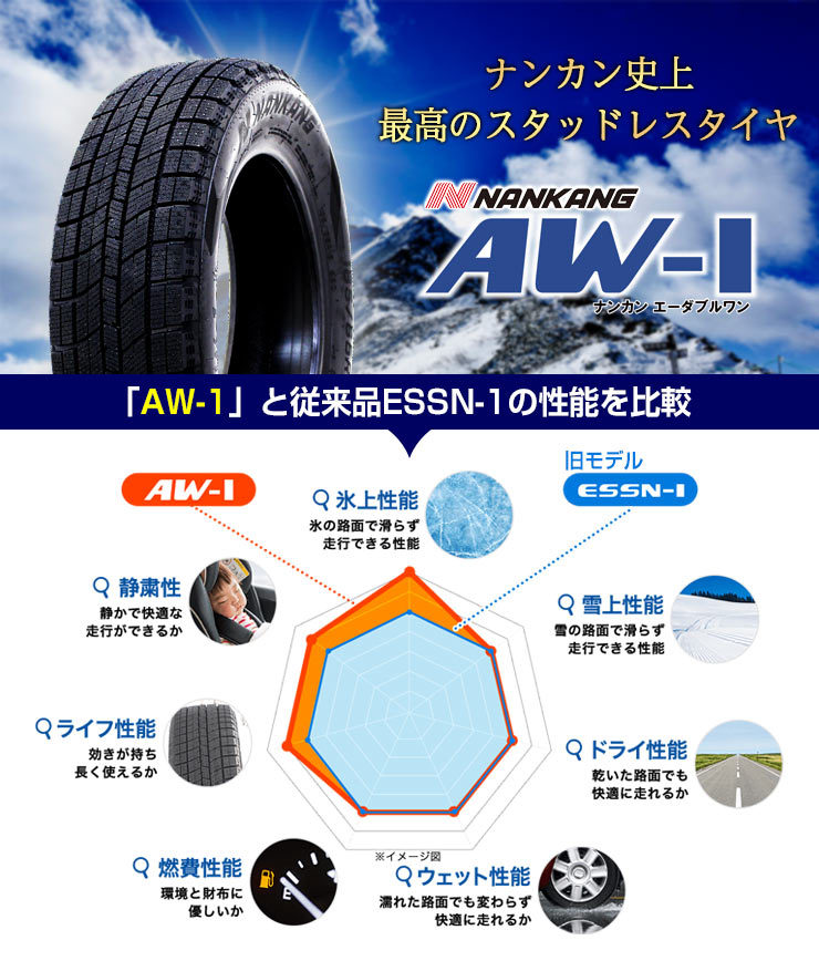 AWー1 スタッドレスタイヤ 195/65R15 NANKANG ナンカン AW-1
