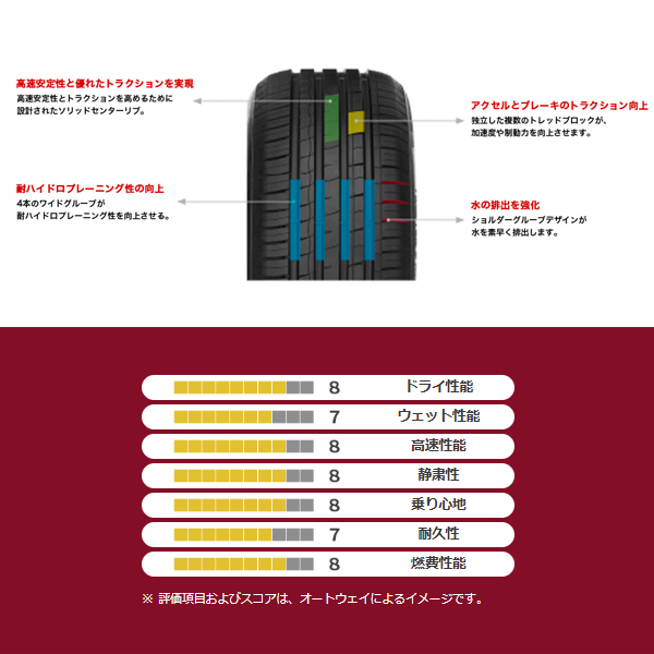 MINERVA（ミネルバ） 4本セット 215/60R16 タイヤ サマータイヤ F209