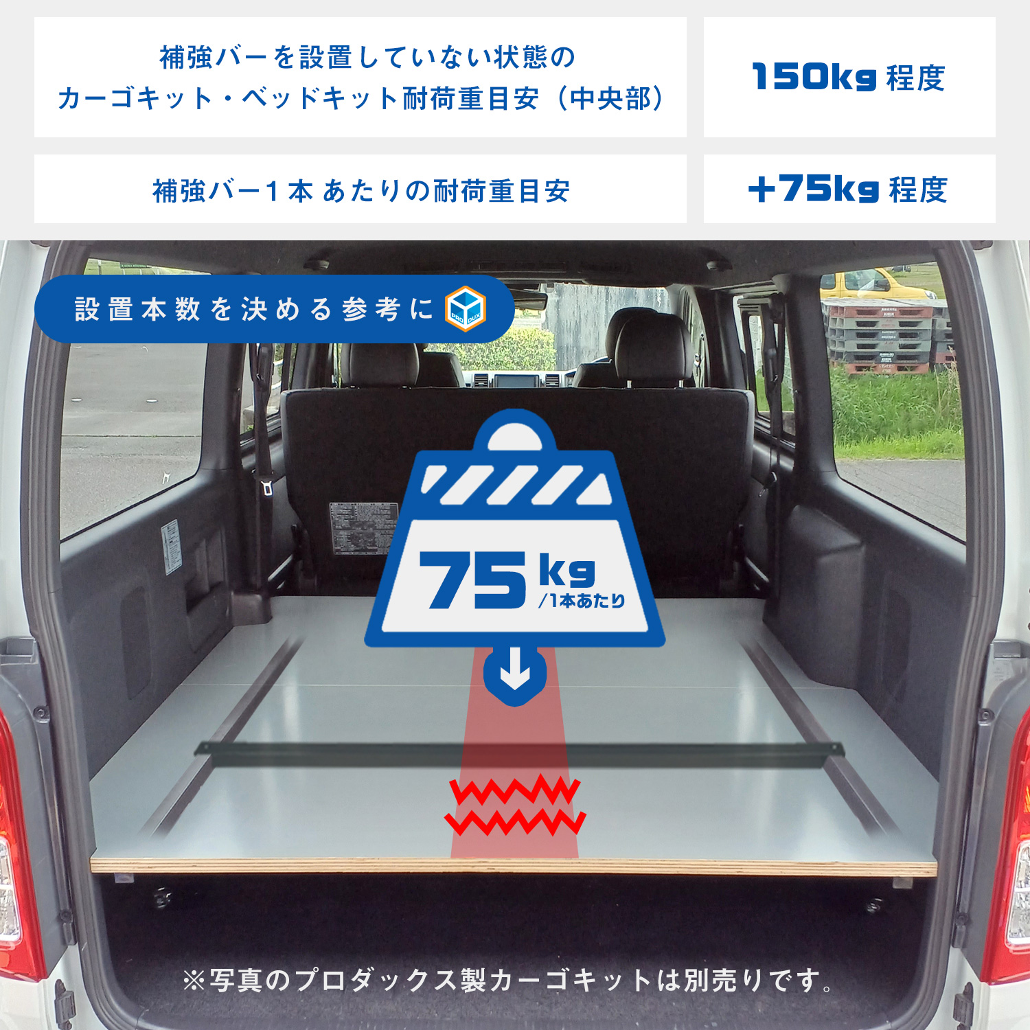 オプション カーゴキット ベッドキット 補強バー ｜ 200系 ハイエース