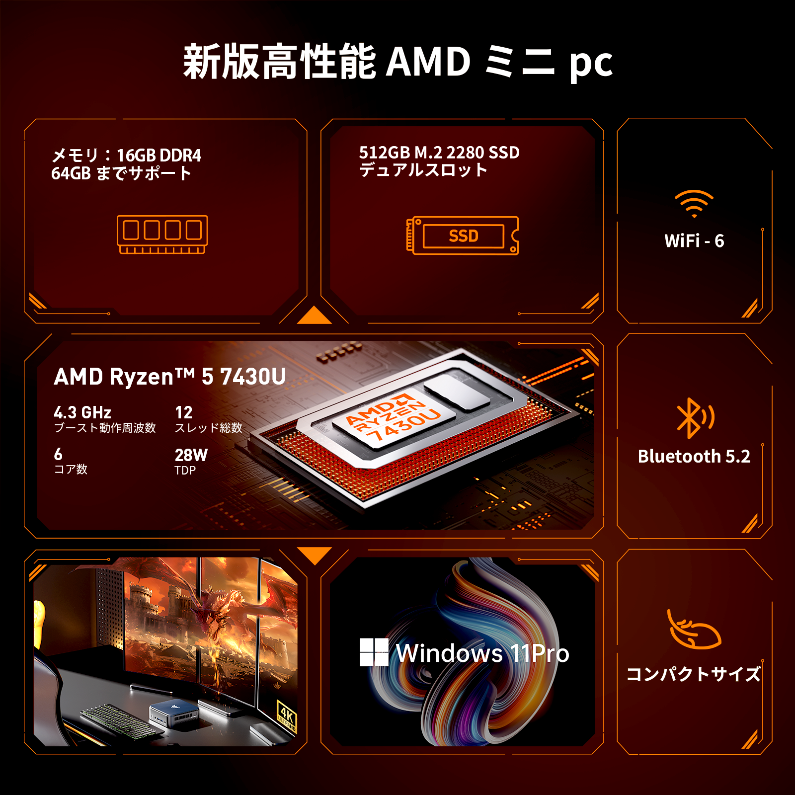 Nipogi ゲーミング AMD Ryzen5 7430U ミニpc 小型ゲーミングpc 最大4.3