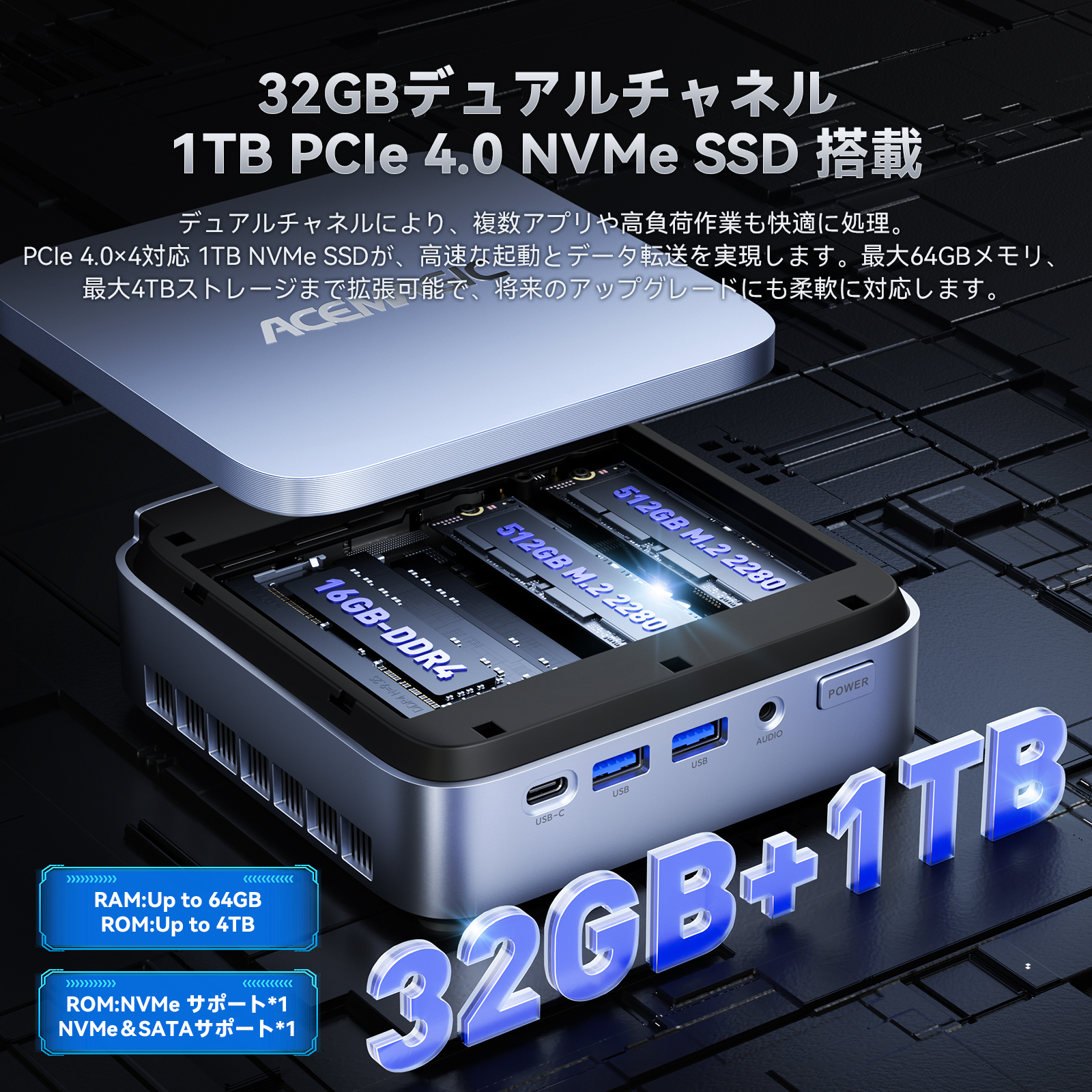 ミニPC 第14世代 Core i9-14900HX(24C/32T)☆32GB+1TB☆WiFi6/BT5.2