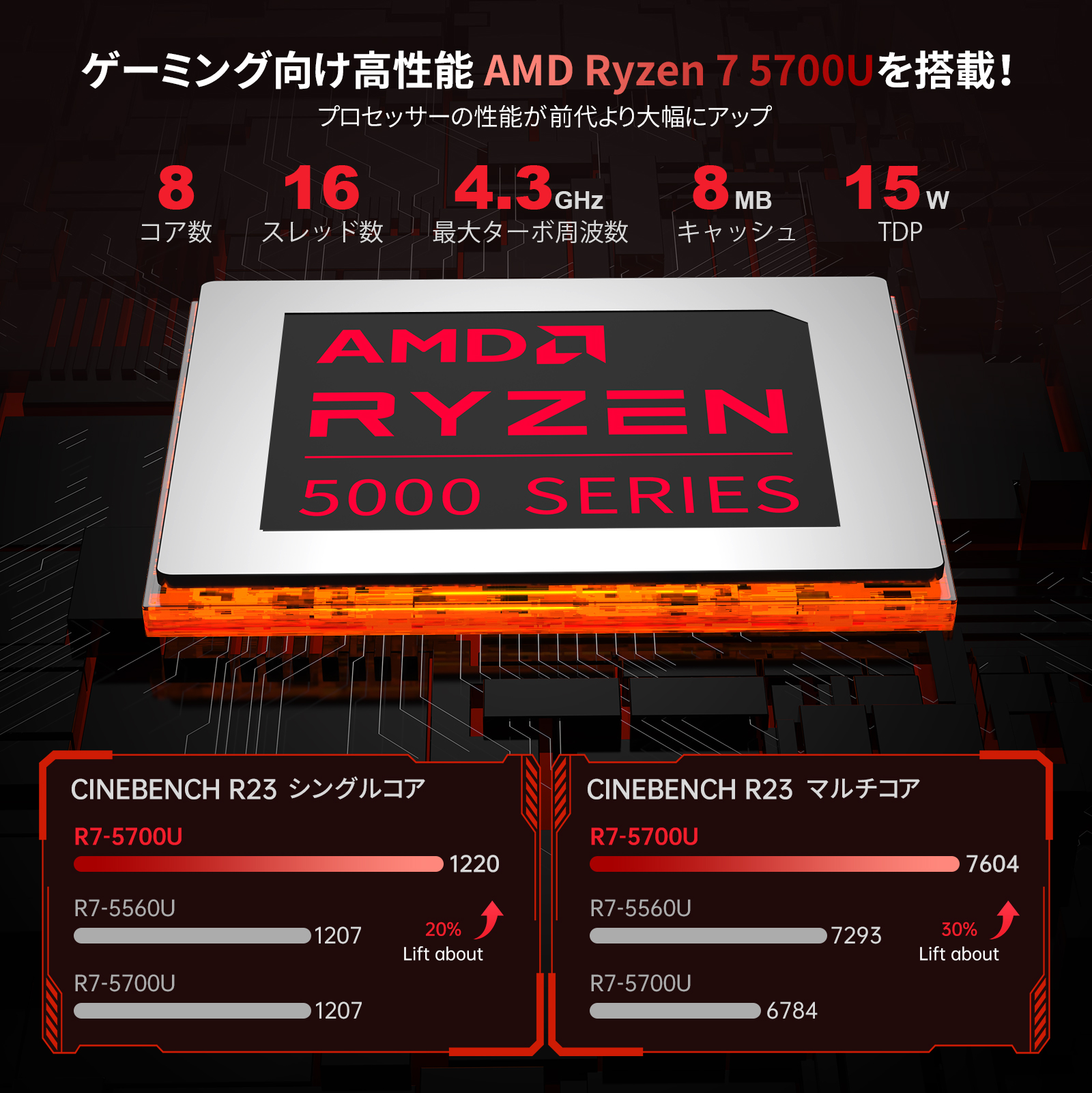 ACEMAGIC ノートパソコン 新品 AMD Ryzen 7 5700U 15.6インチIPS液晶
