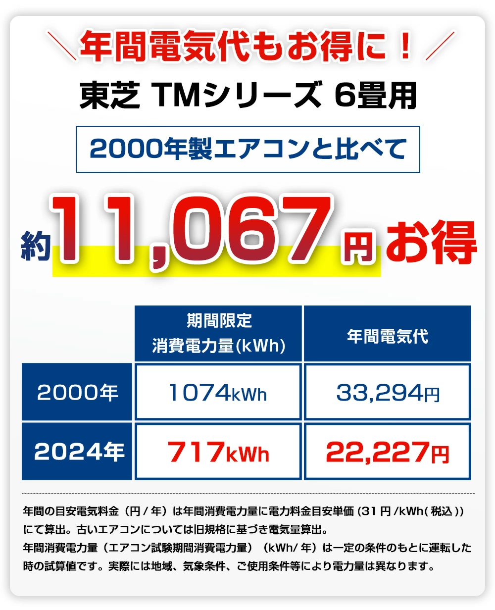 TOSHIBA（東芝） ルームエアコン TMシリーズ RAS-2214TM-W 主に6畳用