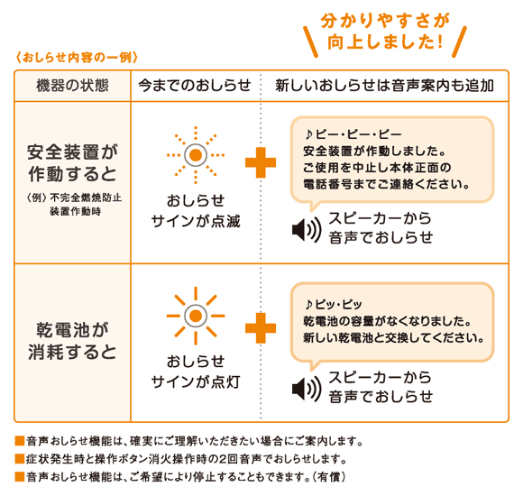 パロマ（Paloma） ガス小型湯沸器 PH-5BNK 元止め式/寒冷地用/音声