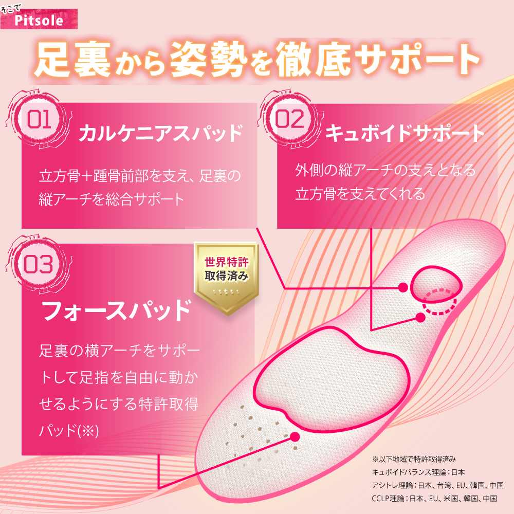 ピットソール 正規品 Pitsole 世界特許取得 ダイエット 痩せる 姿勢