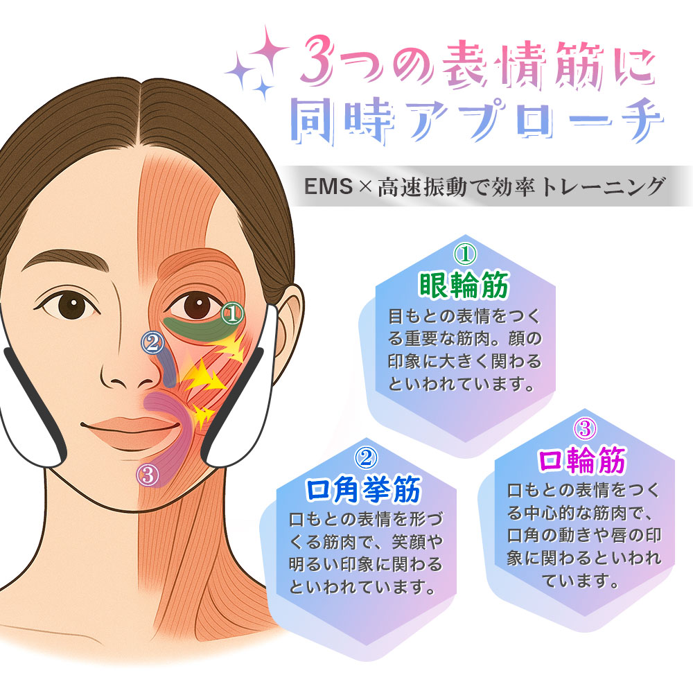 美顔器 ems リフトアップ効果 目元ケア ほうれい線 たるみ リフト