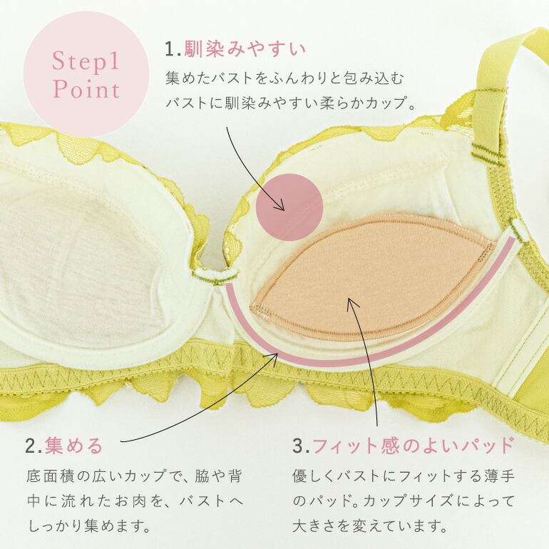 BRADELIS NewYork（ブラデリスニューヨーク） 雑誌掲載商品 育乳 育乳