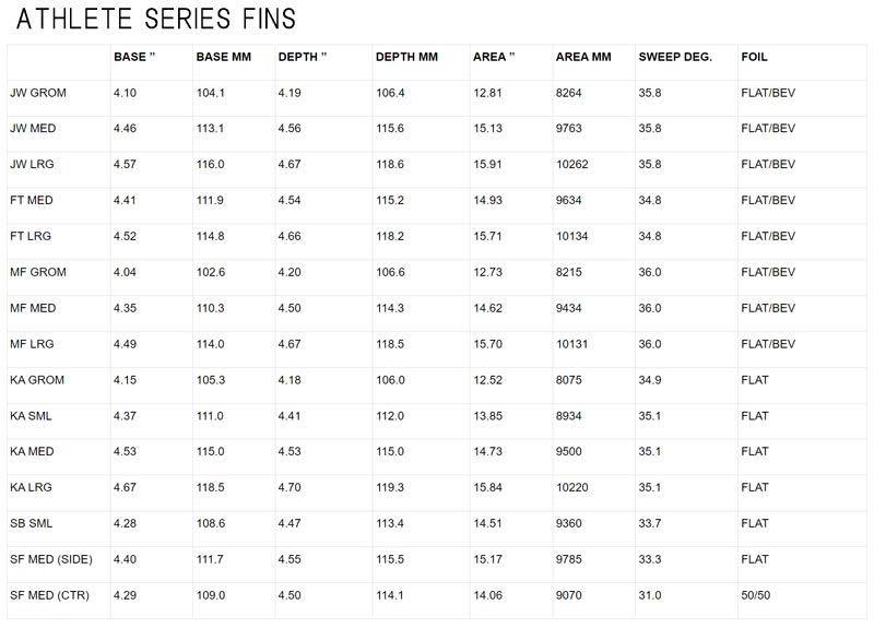 FCS FCS2 KOLOHE ANDINO KA TRI FINS GROM / エフシーエス2 コロヘアン