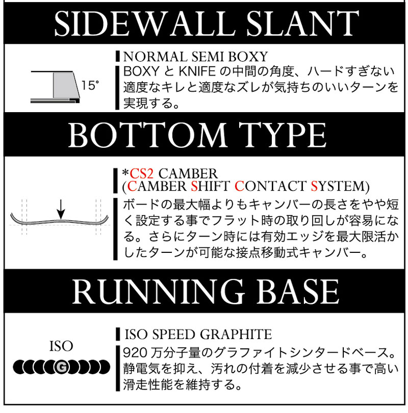 NOW 23-24 MOSS SNOWBOARDS/モススノーボード TWISTER PROSPECT