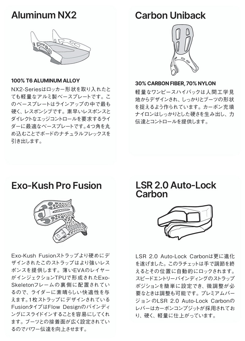 FLOW（フロー） 25-26 NIDECKER/ナイデッカー NX2 CARBON エヌエックス