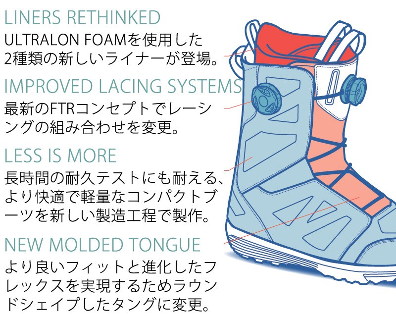 SALOMON（サロモン） 19-20 SALOMON / サロモン DIALOGUE WIDE