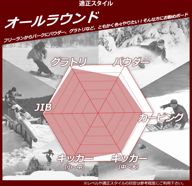 017RIDE152 FLUX メンズスノーボードセット グラトリや初心者向き K2