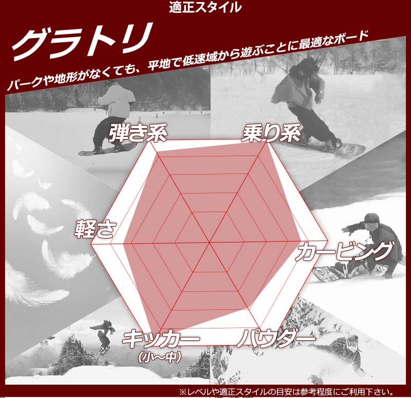 FLUX BINDINGS（フラックスバインディング） 22-23 FLUX/フラックス TW