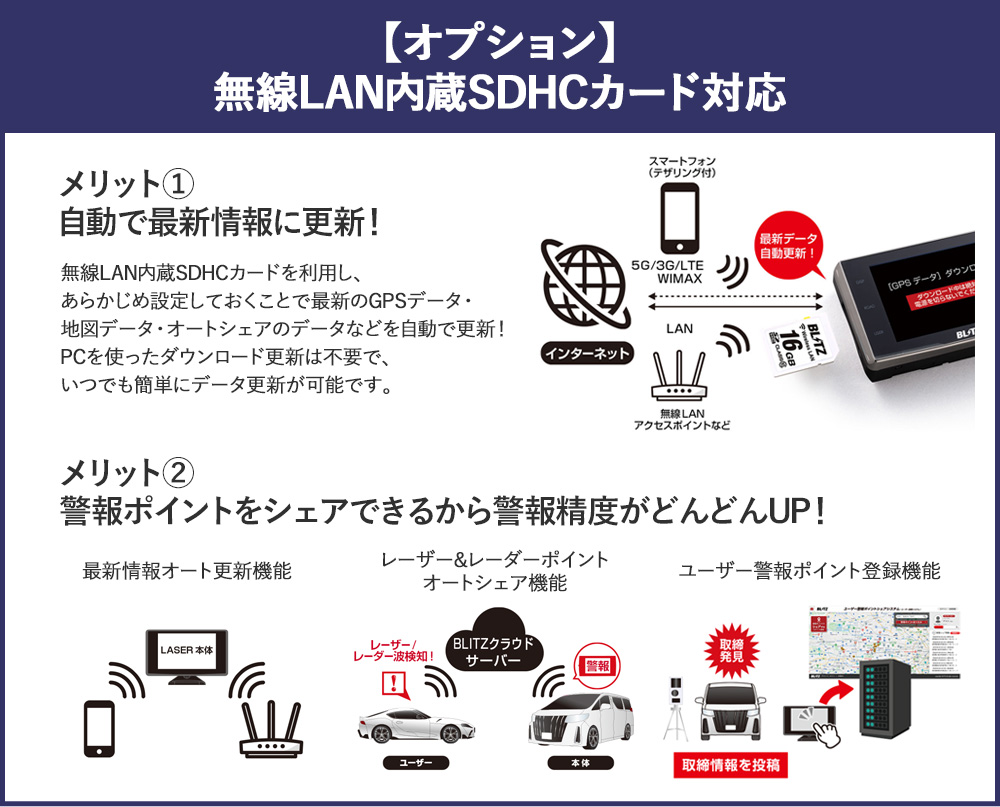 BLITZ（ブリッツ） 【数量限定大特価!】 レーザー＆レーダー探知機