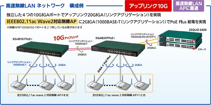 Panasonic（パナソニック） XG-M16TPoE+ PN83169 全ポートギガ・アップ