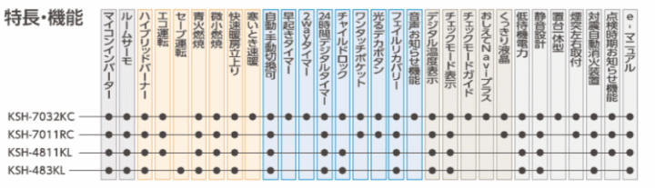長府製作所(サンポット) KSH-4811KL 煙突式半密閉式石油暖房機