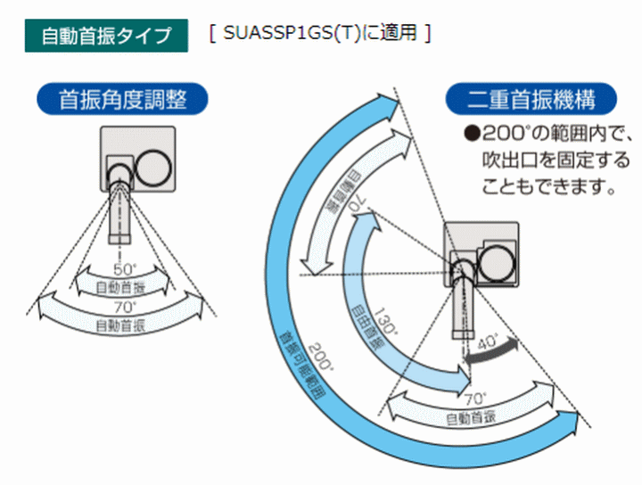 ダイキン工業 SUASSP1GS スポットエアコン (単相100V) クリスプ 自動首