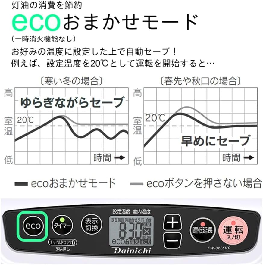 ダイニチ（Dainichi） 石油ファンヒーター ヒーター 灯油 12畳 9畳