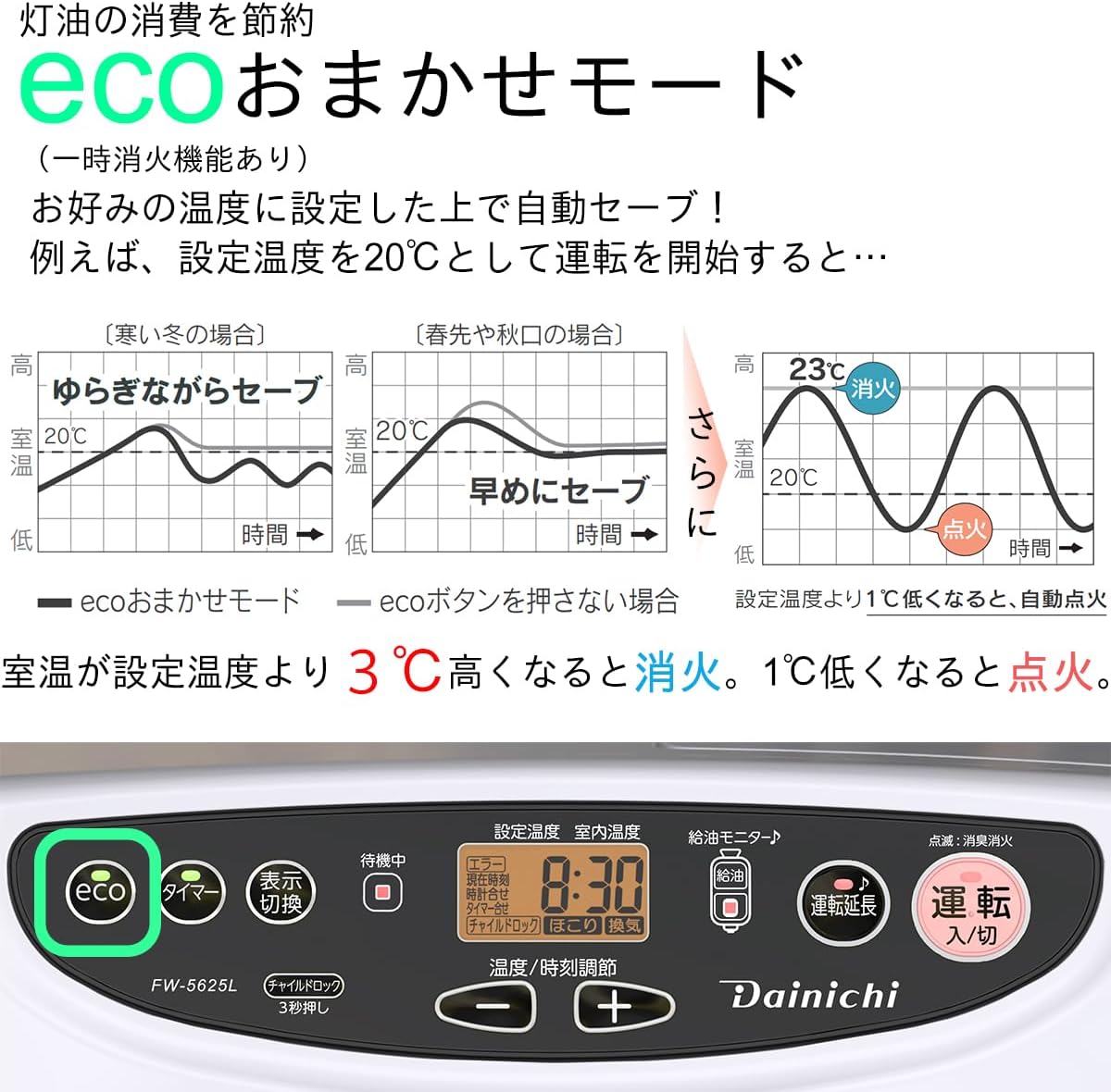 ダイニチ（Dainichi） 石油ファンヒーター ヒーター 大容量 9L 灯油 16