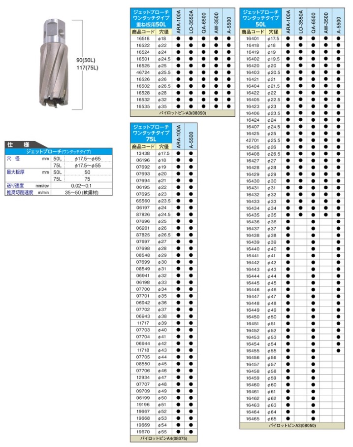 日東工器 ジェットブローチ ワンタッチタイプ重ね板用 25x50LW (16525