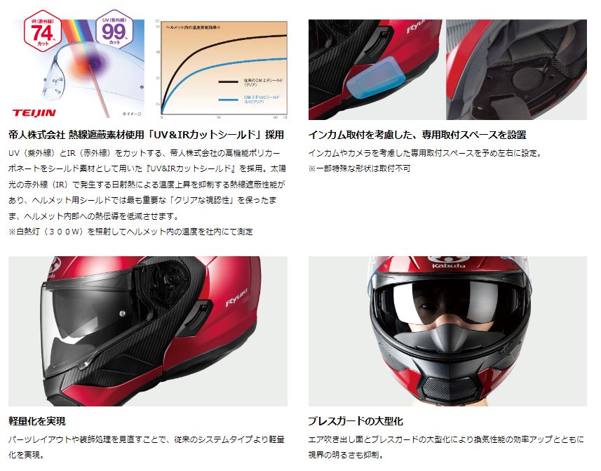 OGK Kabuto（オージーケーカブト） OGK KABUTO RYUKI BEAM フラット