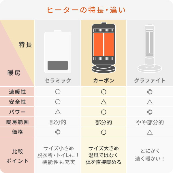 山善（YAMAZEN） 電気ストーブ カーボンヒーター ワイド＆スポット
