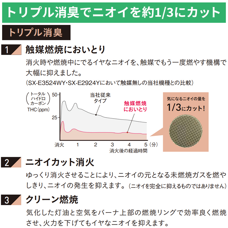 CORONA（コロナ） ストーブ 石油ストーブ ポータブル ダークグレー木造