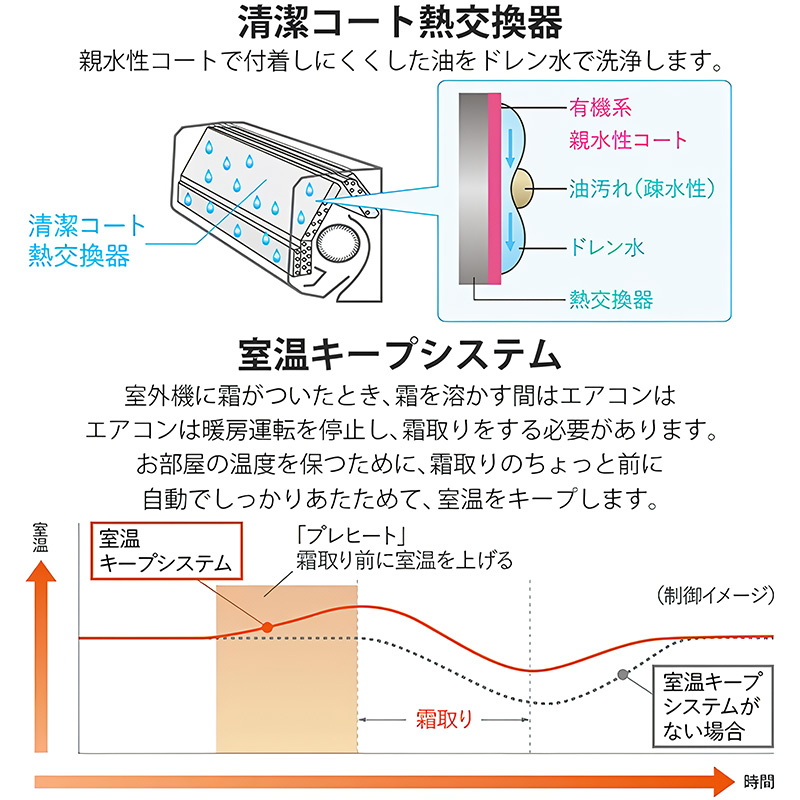 霧ヶ峰 エアコン 6畳用 三菱電機 2025年モデル GVシリーズ ピュア