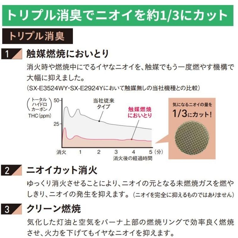 CORONA（コロナ） 暖房器具 2025年モデル SXシリーズ 木目 木造8畳