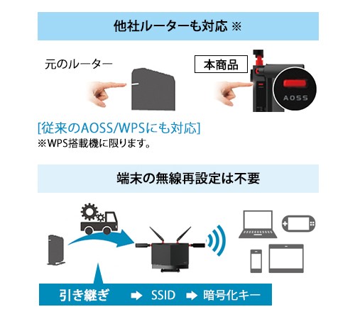 BUFFALO（バッファロー） 無線LANルータ WXR-5700AX7S/D [Wi-Fi 6 無線