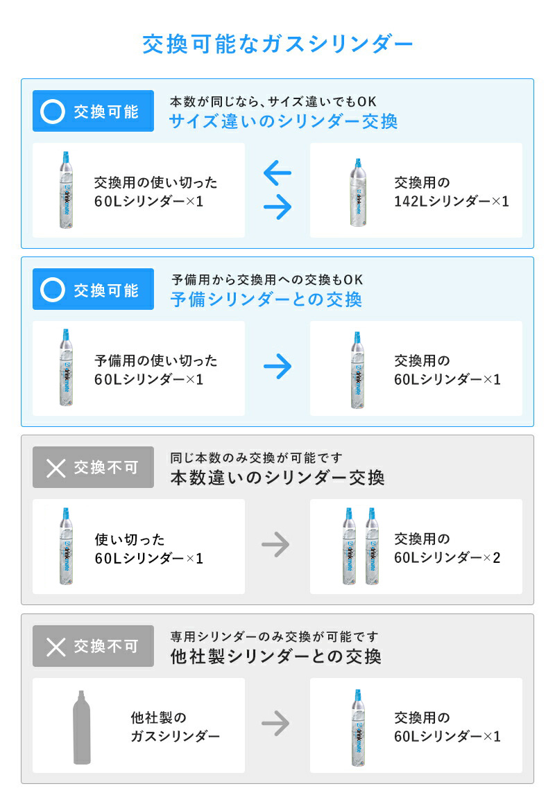 drinkmate ドリンクメイト 予備用 炭酸ガスシリンダー 142L 炭酸