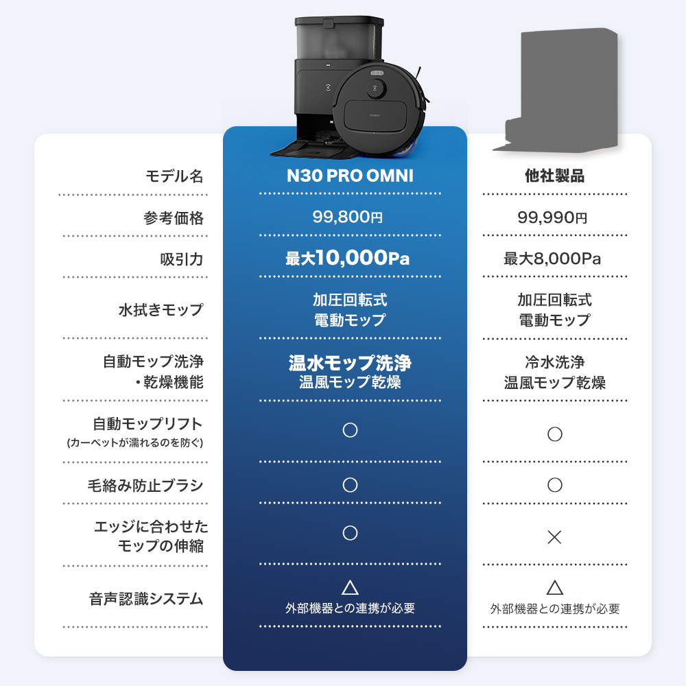 ECOVACS（エコバックス） 【クーポン利用で39,800円】ロボット掃除機