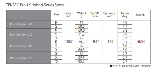 ピン PING ハイブリッド HY 対応スリーブ装着シャフト G440/G430/G425