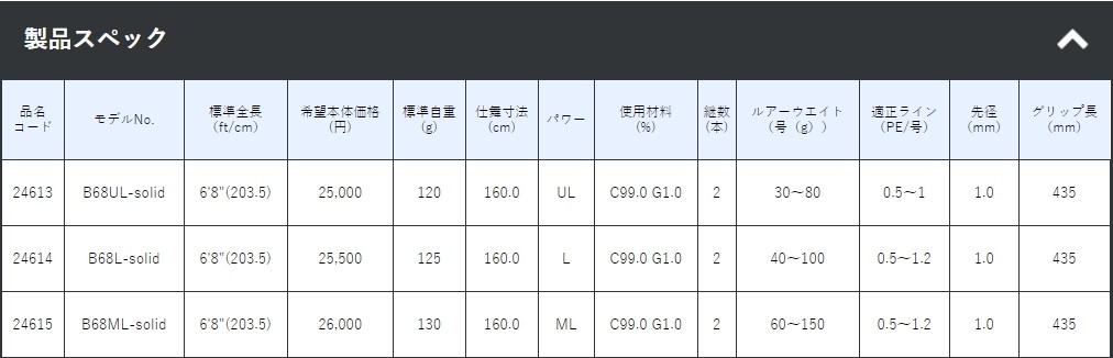 LUXXE がまかつ/GAMAKATSU ラグゼ/LUXXE 桜幻鯛ラバーS B68UL-solid