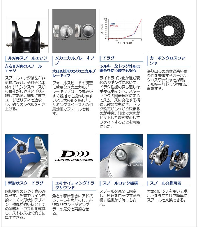 シマノ（SHIMANO） オシアジガー 2000NRHG (右ハンドル) 2017年モデル