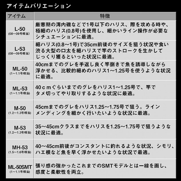 DAIWA（ダイワ） 24 トーナメント 磯 AGS L-53 (磯竿) 2024年モデル/磯