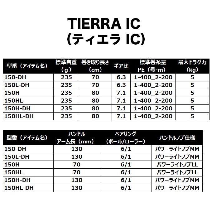 DAIWA（ダイワ） 【予約商品】ダイワ 26 ティエラ IC 150-DH 右