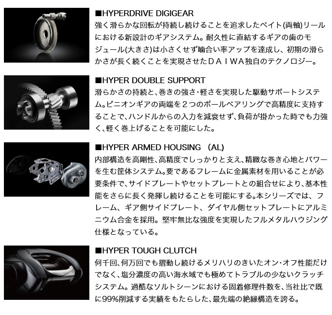 DAIWA（ダイワ） 【目玉商品】ダイワ 21 ジリオン SV TW 1000XH (右