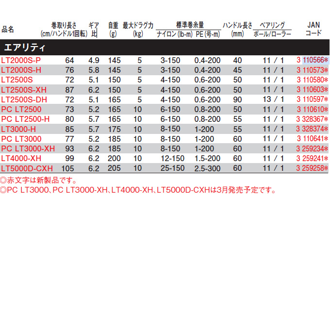 DAIWA（ダイワ） 23 エアリティ PC LT2500-H (2023年モデル