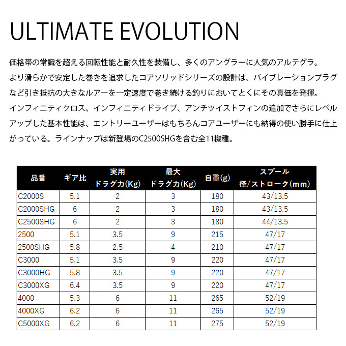 シマノ（SHIMANO） 25 アルテグラ 2500 (2025年モデル) スピニング